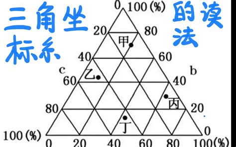 地理三角圖怎麼看